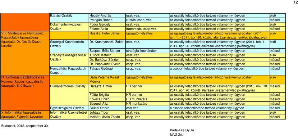 Iktatási Dokumentumkezelési Stratégiai Koordinációs Szabálytalanságkezelési Nemzetközi Kapcsolatok Csoport Hégely András oszt. vez.