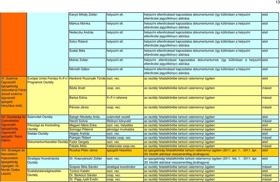 helyszíni ellenőrzéssel kapcsolatos (így különösen a helyszíni Solcz Roland helyszíni ell. helyszíni ellenőrzéssel kapcsolatos (így különösen a helyszíni Szabó Béla helyszíni ell.