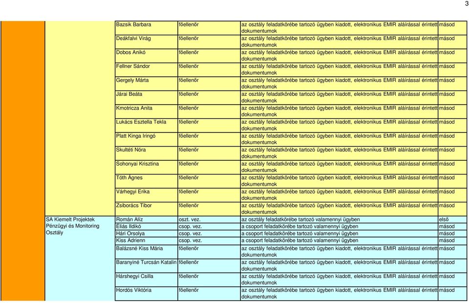 főellenőr az osztály feladatkörébe tartozó ügyben kiadott, elektronikus EMIR aláírással érintett Gergely Márta főellenőr az osztály feladatkörébe tartozó ügyben kiadott, elektronikus EMIR aláírással