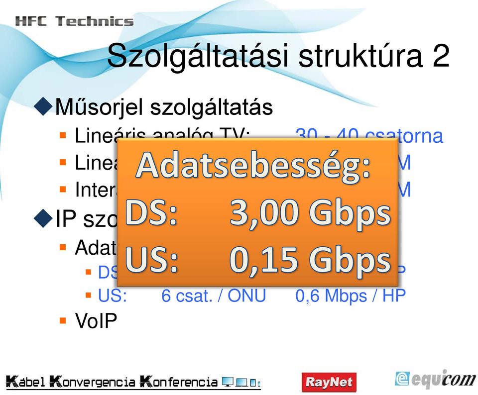 csatorna 10-20 QAM 10-20 QAM IP szolgáltatás Adat: DS: