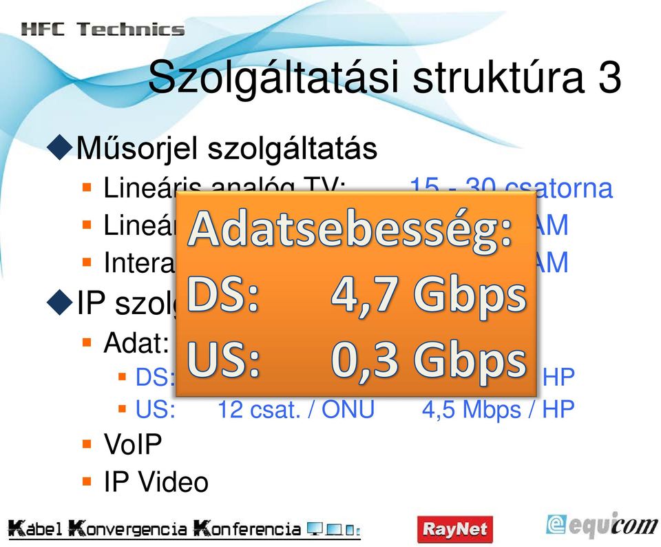 csatorna 20-40 QAM 10-30 QAM IP szolgáltatás Adat: DS: 24