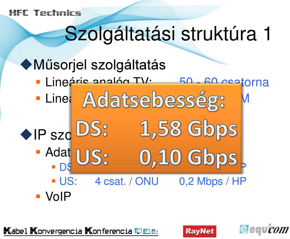 csatorna 10-20 QAM IP szolgáltatás Adat: DS: 8