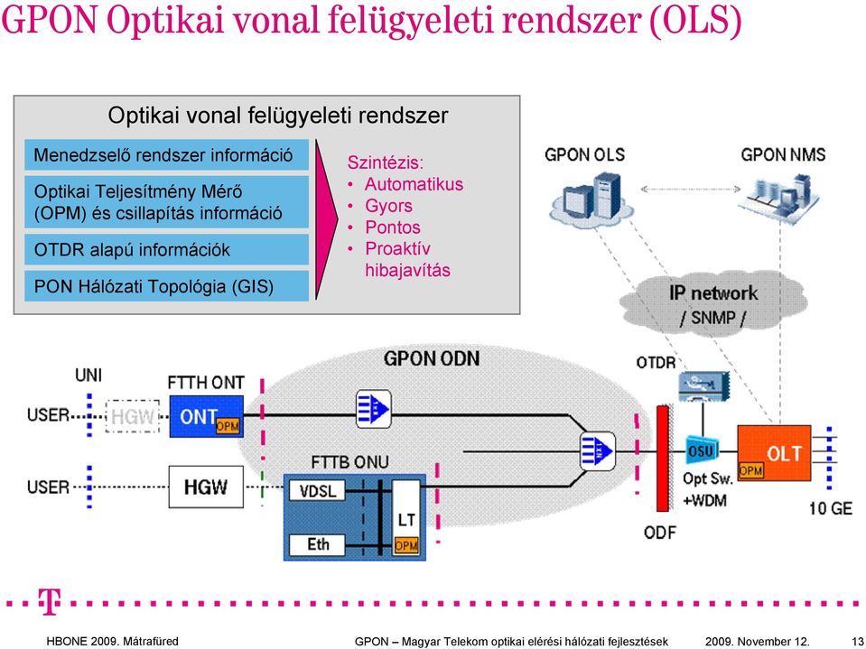 OTDR alapú információk PON Hálózati Topológia (GIS) Szintézis: Automatikus Gyors Pontos