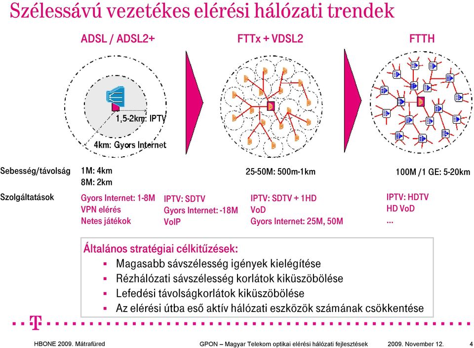 VoD Általános stratégiai célkitűzések: Magasabb sávszélesség igények kielégítése Rézhálózati sávszélesség korlátok kiküszöbölése Lefedési távolságkorlátok