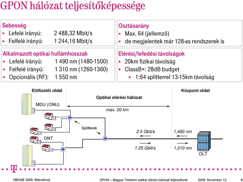 64 (jellemző) de megjelentek már 128-as rendszerek is Elérési/lefedési távolságok 20km fizikai távolság ClassB+: 28dB budget 1:64 splitterrel 13-15km