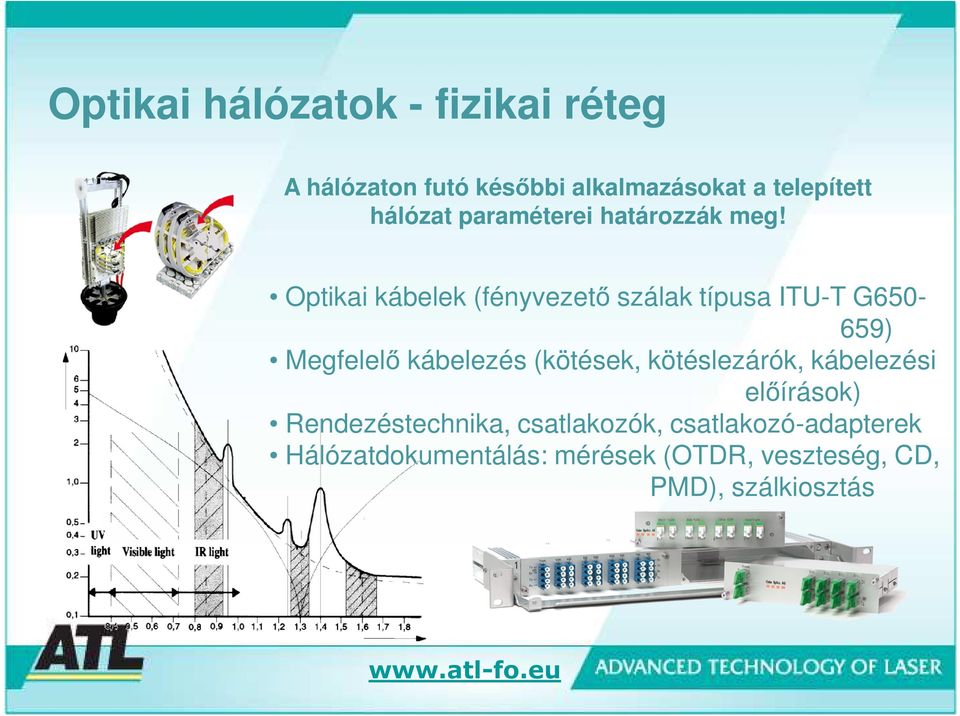 Optikai kábelek (fényvezető szálak típusa ITU-T G650-659) Megfelelő kábelezés (kötések,