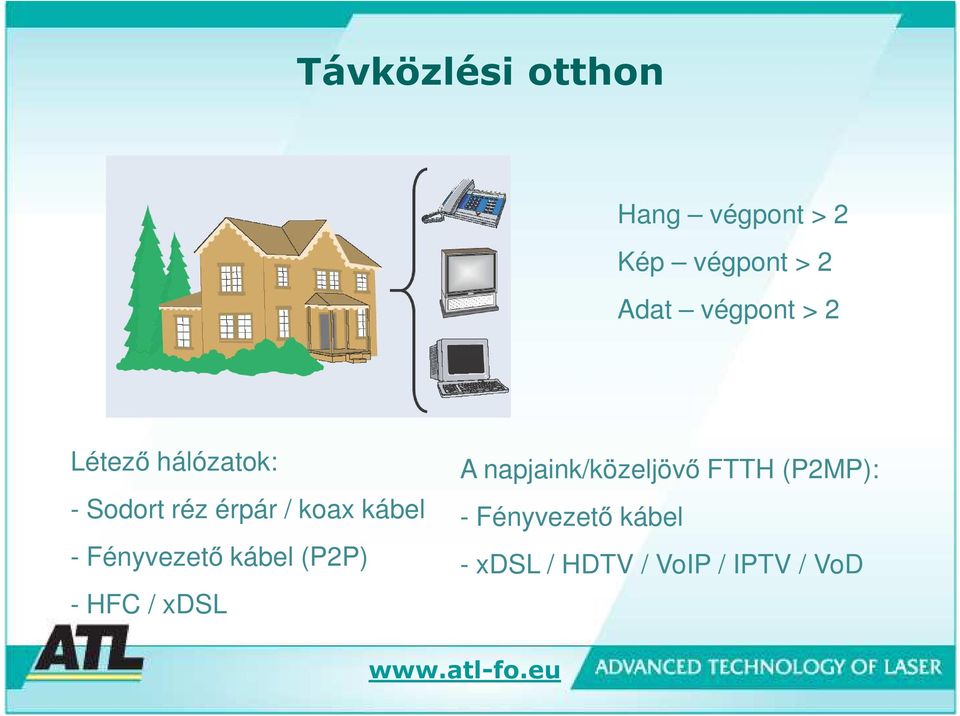 kábel - Fényvezető kábel (P2P) - HFC / xdsl A