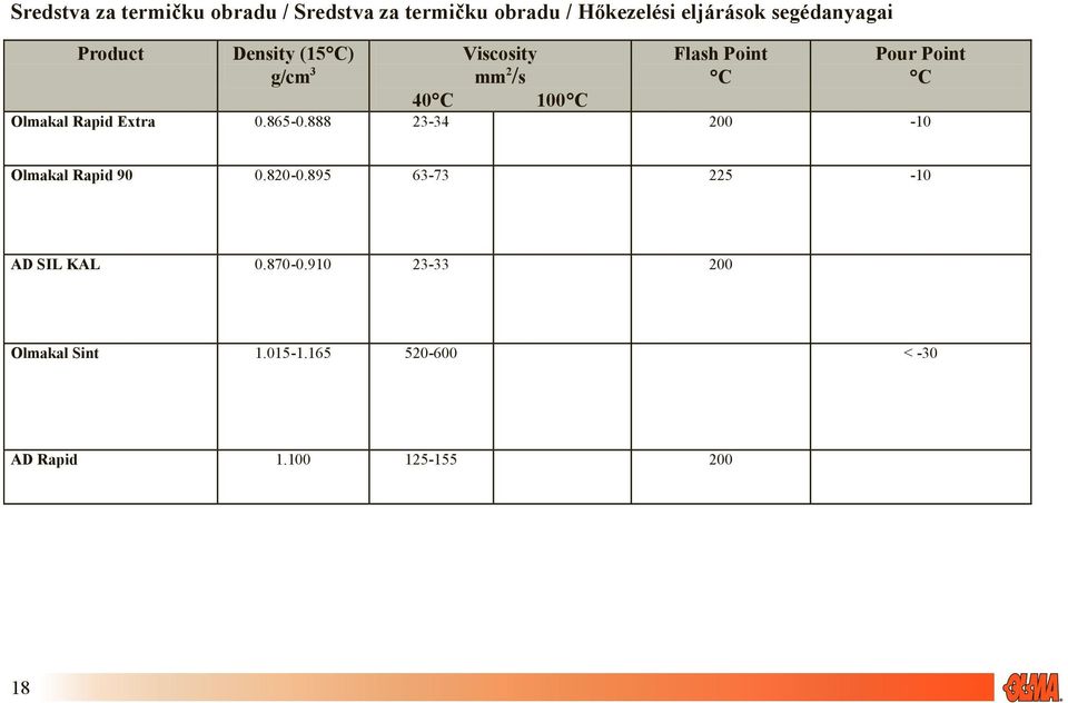 C 100 C Olmakal Rapid Extra 0.865-0.888 23-34 200-10 Olmakal Rapid 90 0.820-0.