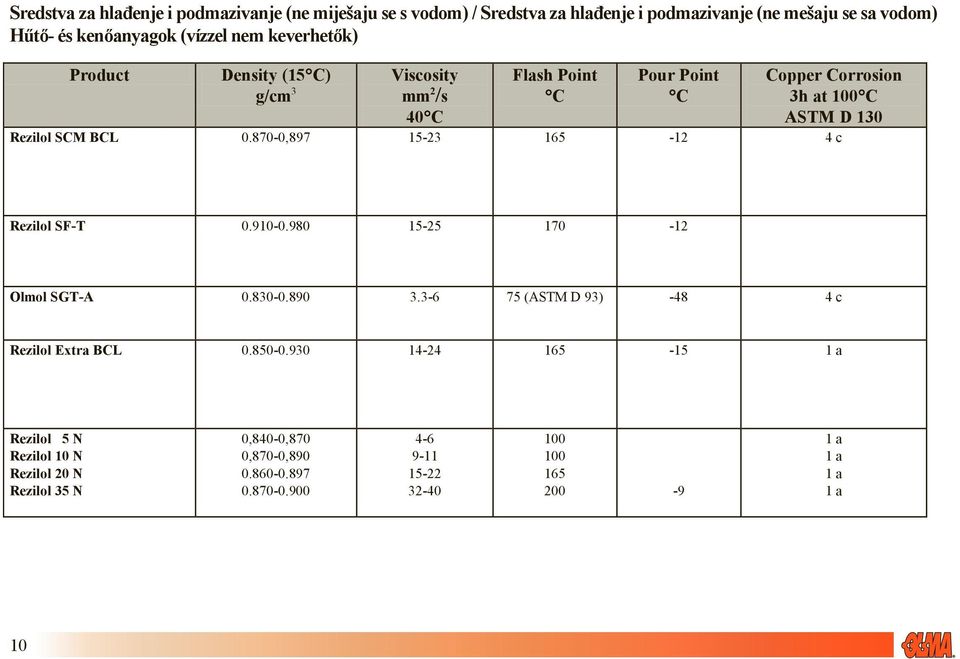 870-0,897 15-23 165-12 4 c Rezilol SF-T 0.910-0.980 15-25 170-12 Olmol SGT-A 0.830-0.890 3.3-6 75 (ASTM D 93) -48 4 c Rezilol Extra BCL 0.850-0.