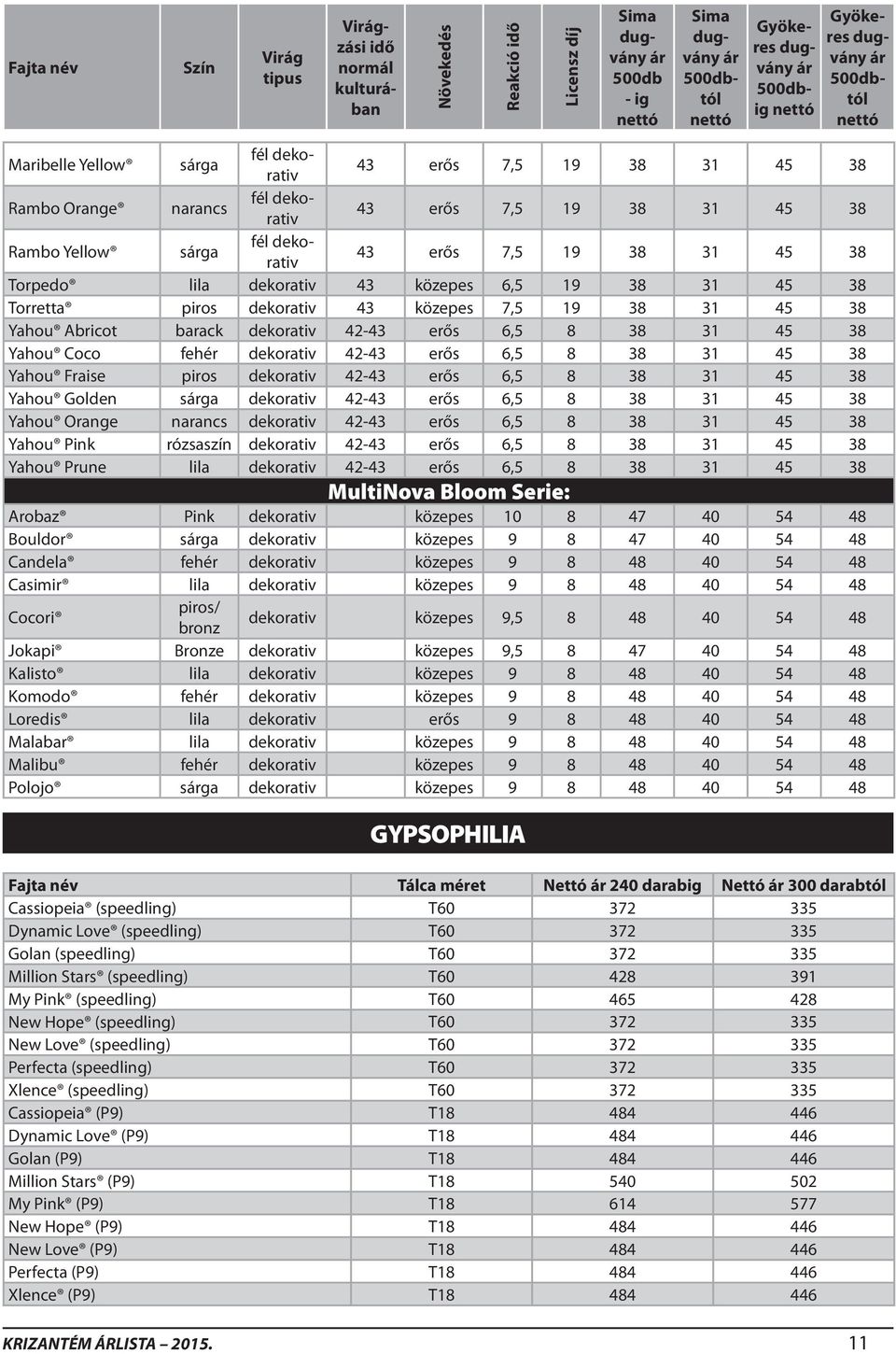 piros dekorativ 42-43 erős 6,5 8 38 31 45 38 Yahou Golden sga dekorativ 42-43 erős 6,5 8 38 31 45 38 Yahou Orange narancs dekorativ 42-43 erős 6,5 8 38 31 45 38 Yahou Pink rózsaszín dekorativ 42-43