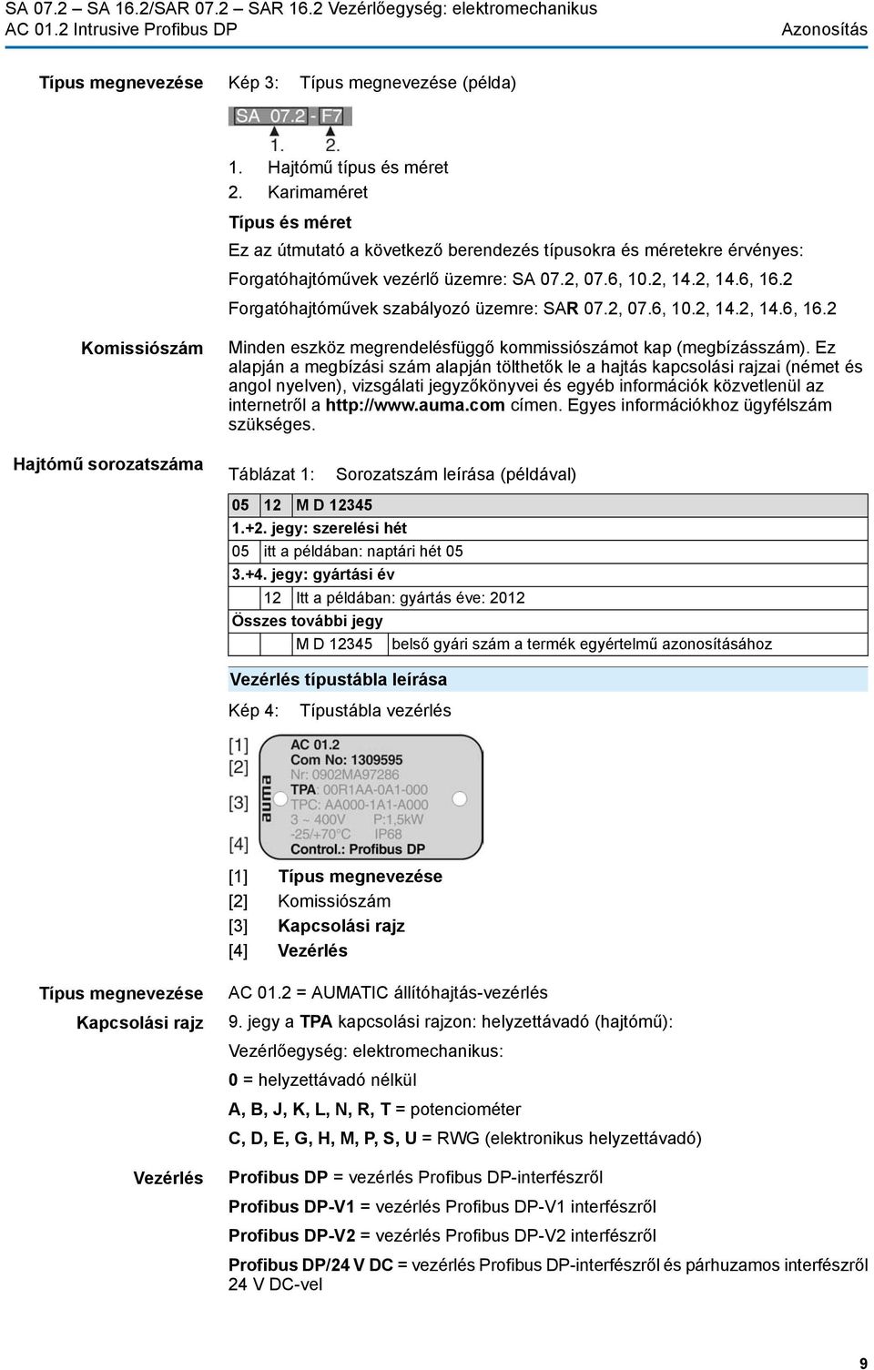 2 Forgatóhajtóművek szabályozó üzemre: SAR 07.2, 07.6, 10.2, 14.2, 14.6, 16.2 Komissiószám Minden eszköz megrendelésfüggő kommissiószámot kap (megbízásszám).