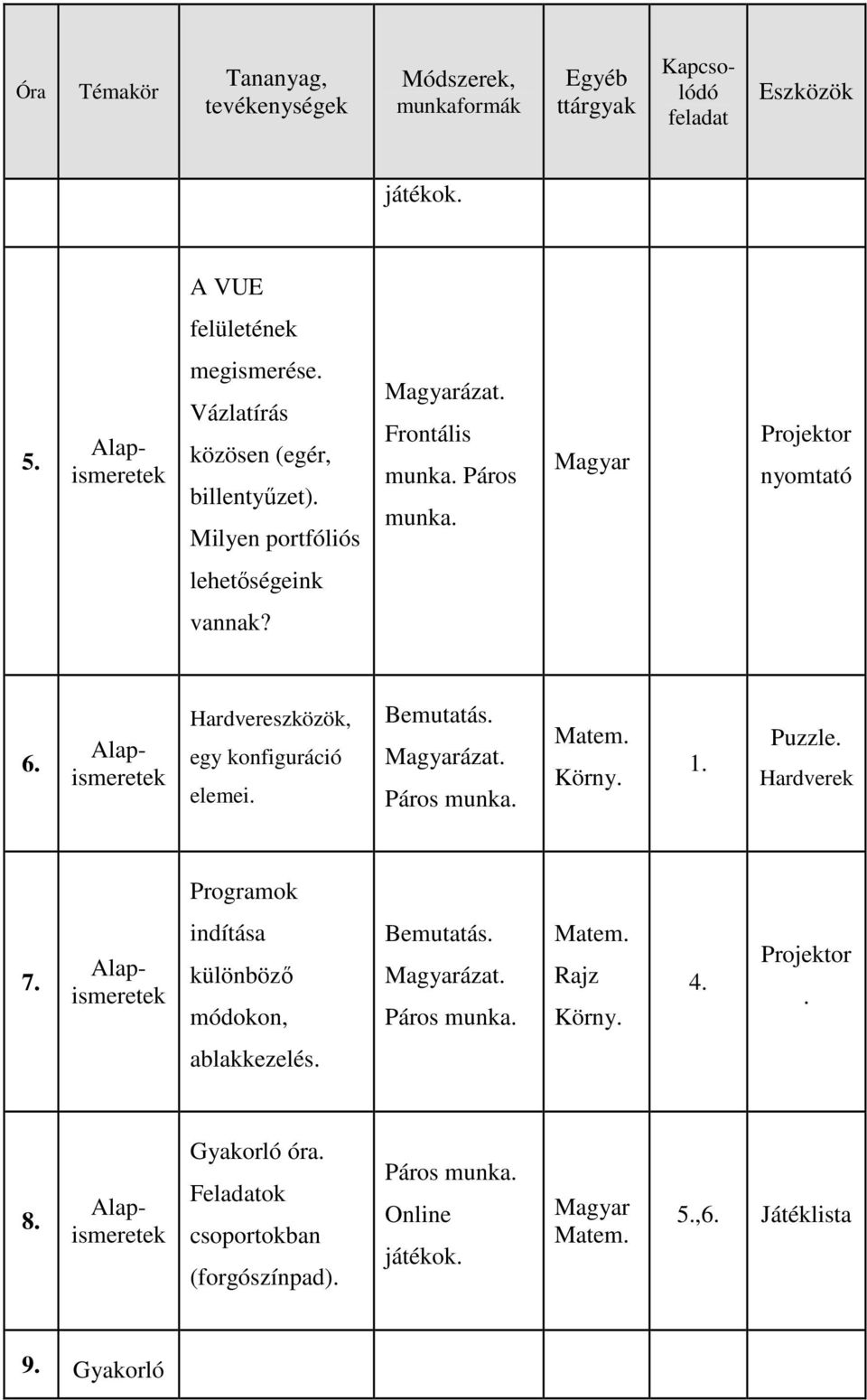 Hardvereszközök, egy konfiguráció elemei. ázat. 1. Puzzle. Hardverek Programok 7.