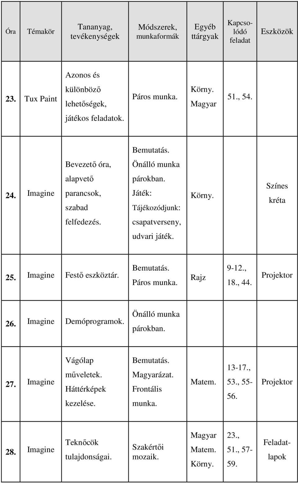 csapatverseny, udvari játék. 25. Imagine Festı eszköztár. 9-12., 18., 44. 26. Imagine Demóprogramok. párokban.