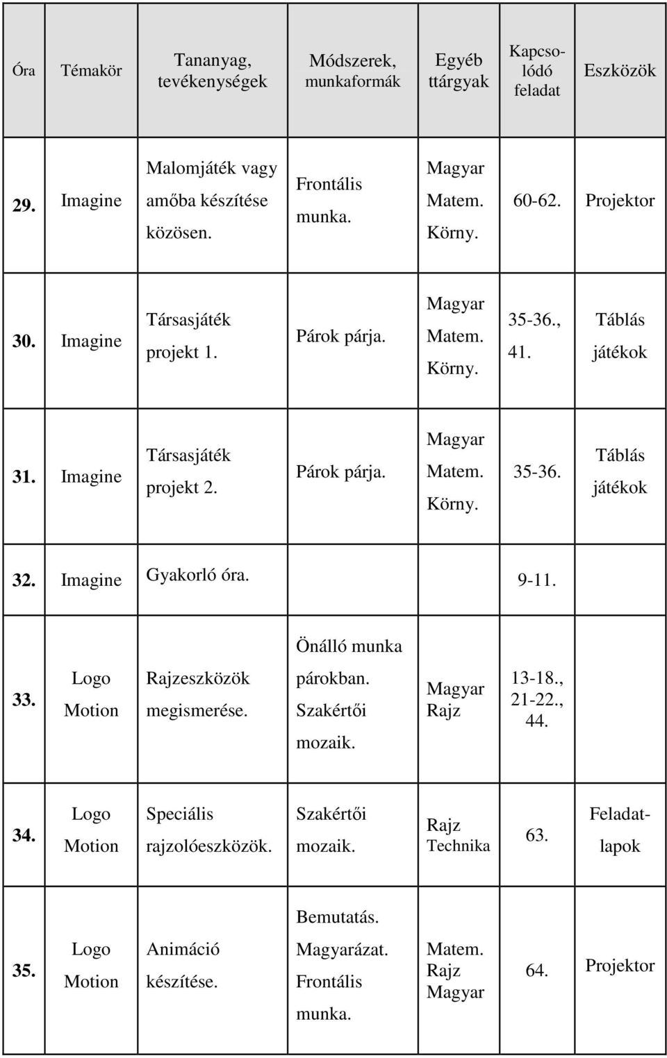 Imagine Gyakorló óra. 9-11. 33. Logo Motion eszközök megismerése. párokban. Szakértıi mozaik. 13-18., 21-22., 44.