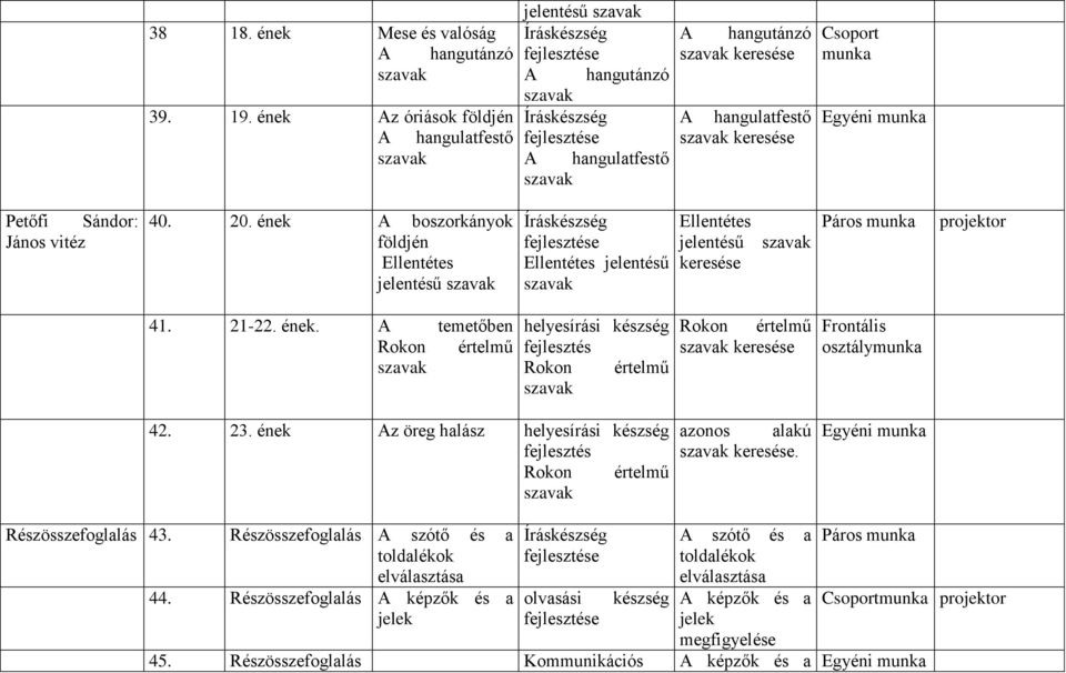 ének A boszorkányok földjén Ellentétes jelentésű Íráskészség Ellentétes jelentésű Ellentétes jelentésű keresése projektor 41. 21-22. ének.