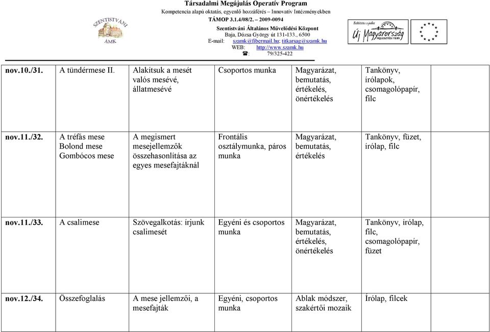 A tréfás mese Bolond mese Gombócos mese A megismert mesejellemzők összehasonlítása az egyes mesefajtáknál osztály, páros bemutatás, értékelés Tankönyv,