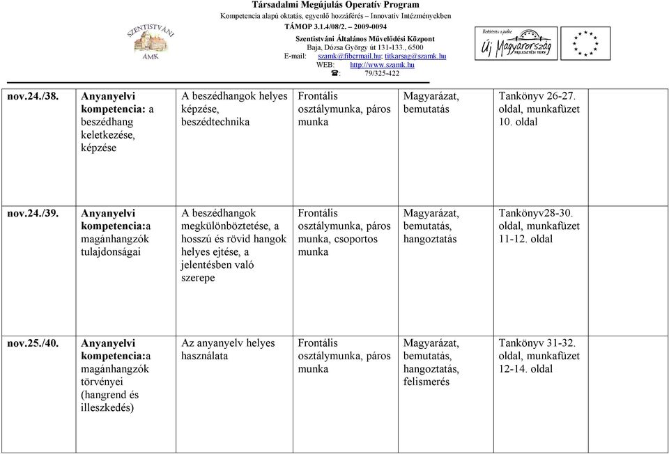 a magánhangzók tulajdonságai A beszédhangok megkülönböztetése, a hosszú és rövid hangok helyes ejtése, a jelentésben való szerepe osztály,