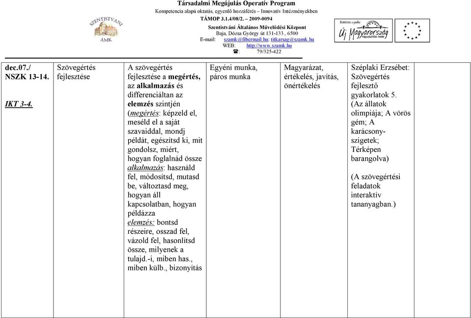 egészítsd ki, mit gondolsz, miért, hogyan foglalnád össze alkalmazás: használd fel, módosítsd, mutasd be, változtasd meg, hogyan áll kapcsolatban, hogyan példázza elemzés: bontsd