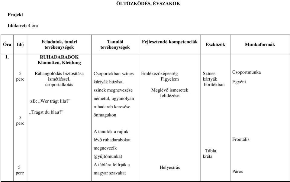 Csoportokban színes kártyák húzása, színek megnevezése németül, ugyanolyan ruhadarab keresése önmagukon Emlékezőképesség Figyelem Meglévő ismeretek