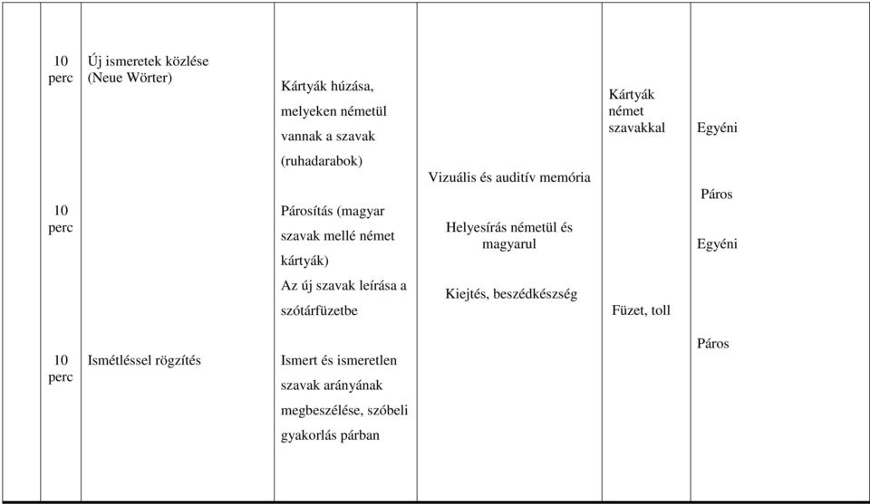 Helyesírás németül és magyarul Páros Egyéni Az új szavak leírása a szótárfüzetbe Kiejtés, beszédkészség