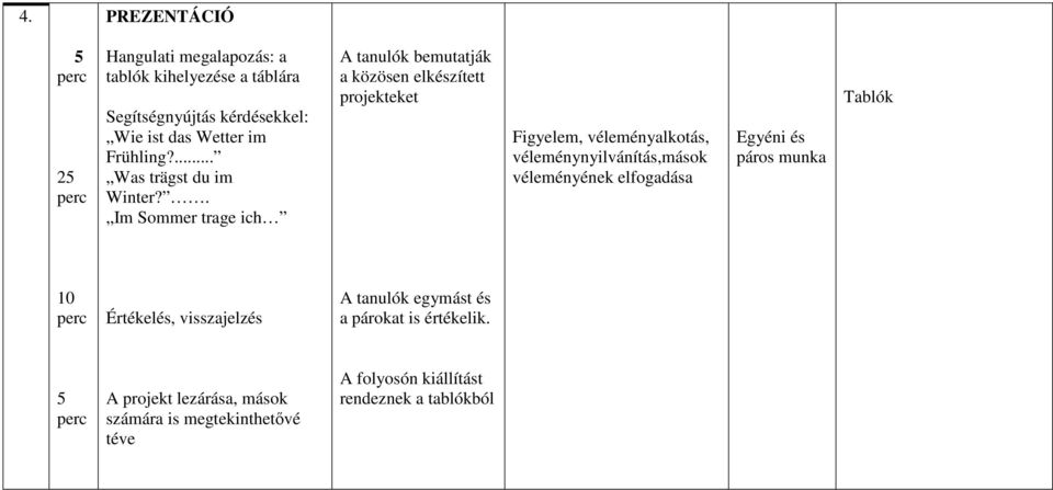 . Im Sommer trage ich A tanulók bemutatják a közösen elkészített projekteket Figyelem, véleményalkotás, véleménynyilvánítás,mások