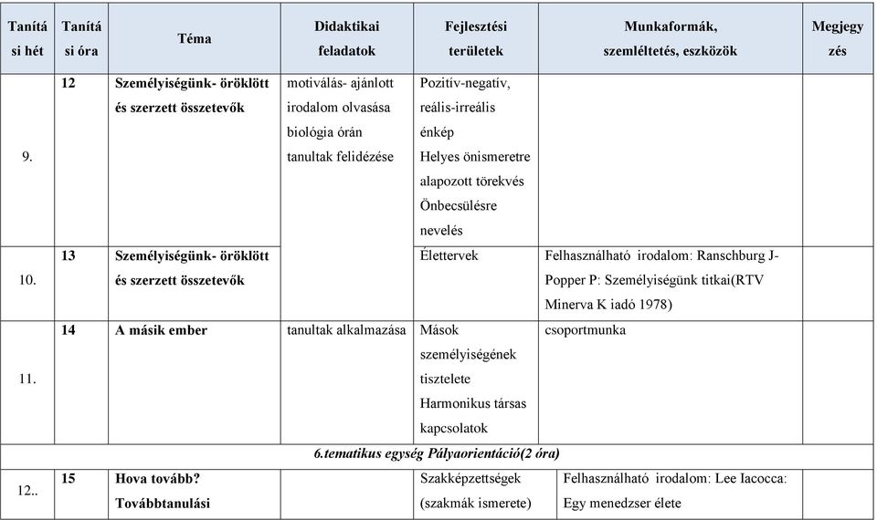 önismeretre alapozott törekvés Önbecsülésre nevelés 13 Személyiségünk- öröklött Élettervek Felhasználható irodalom: Ranschburg J- és szerzett összetevők Popper P: