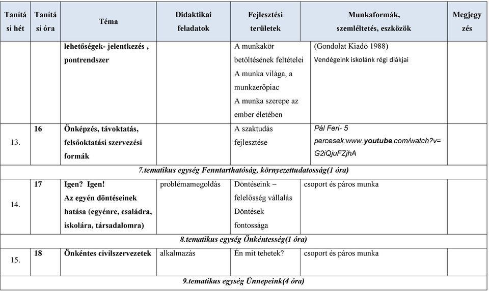 diákjai 16 Önkép, távoktatás, A szaktudás Pál Feri- 5 felsőoktatási szervei fejlesztése percesek:www.youtube.com/watch?v= formák G2iQjuFZjhA 7.