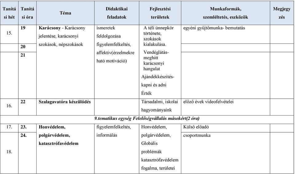 ünnepkör története, szokások kialakulása.