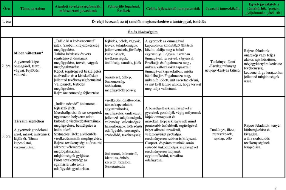 Képek segítségével beszélgetés az óvodás- és a kisiskoláskor jellemző tevékenységformáiról. Változások, fejlődés megfigyelése. Rajz: önazonosság fejlesztése.