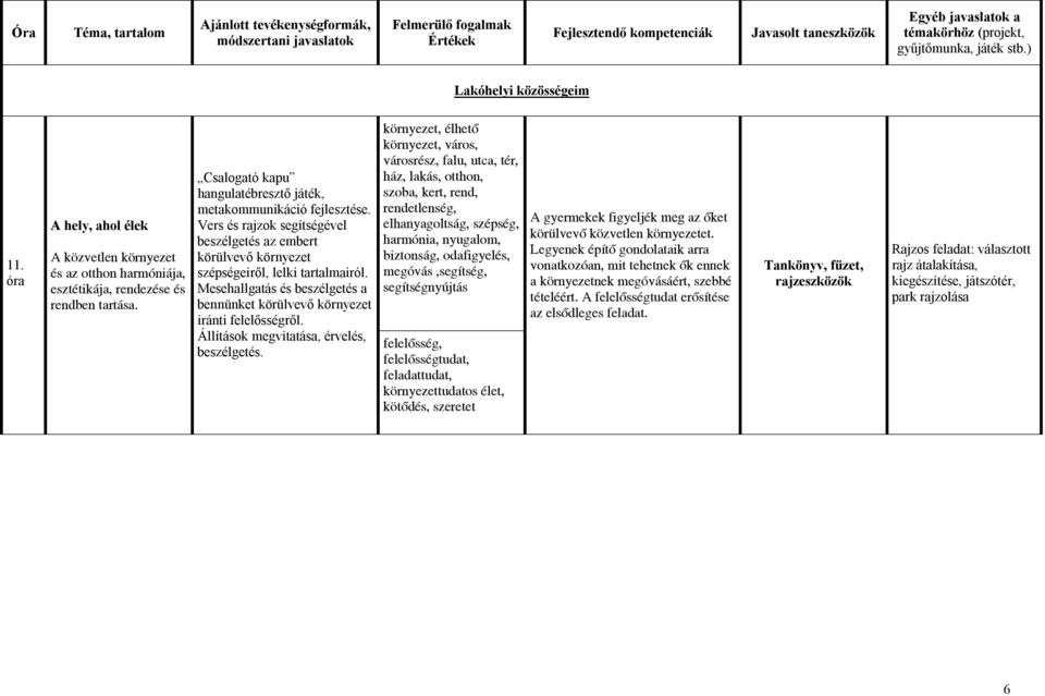 Mesehallgatás és beszélgetés a bennünket körülvevő környezet iránti felelősségről. Állítások megvitatása, érvelés, beszélgetés.