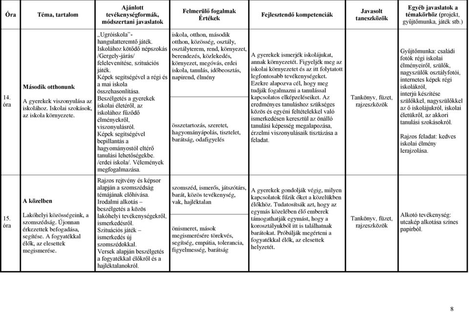 Beszélgetés a gyerekek iskolai életéről, az iskolához fűződő élményekről, viszonyulásról. Képek segítségével bepillantás a hagyományostól eltérő tanulási lehetőségekbe. /erdei iskola/.