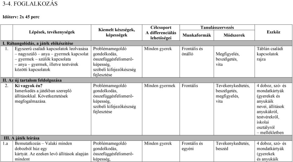 Ismerkedés a játékban szereplő állításokkal. Következtetések megfogalmazása. III. A játék leírása 1.a Bemutatkozás Valaki minden dobozból húz egy kártyát.