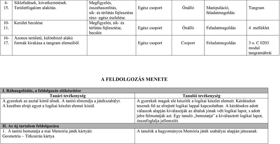 melléklet Azonos területű, különböző alakú formák kirakása a tangram elemeiből. Egész csoport Csoport Feladatmegoldás 3 o. C 0203 modul tangramábrái A FELDOLGOZÁS MENETE I.