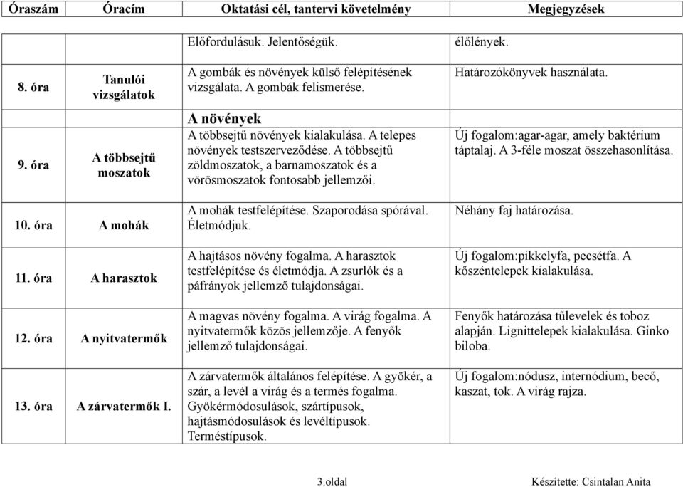 Új fogalom:agar-agar, amely baktérium táptalaj. A 3-féle moszat összehasonlítása. 10. óra A mohák 11. óra A harasztok 12. óra A nyitvatermők 13. óra A zárvatermők I. A mohák testfelépítése.