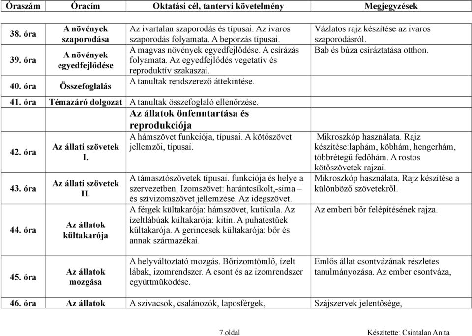 önfenntartása és reprodukciója 42. óra 43. óra 44. óra Az állati szövetek I. Az állati szövetek II. kültakarója A hámszövet funkciója, típusai. A kötőszövet jellemzői, típusai.