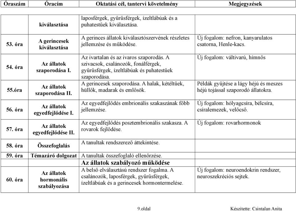 A szivacsok, csalánozók, fonálférgek, gyűrűsférgek, ízeltlábúak és puhatestűek szaporodása. A gerincesek szaporodása. A halak, kétéltűek, hüllők, madarak és emlősök.