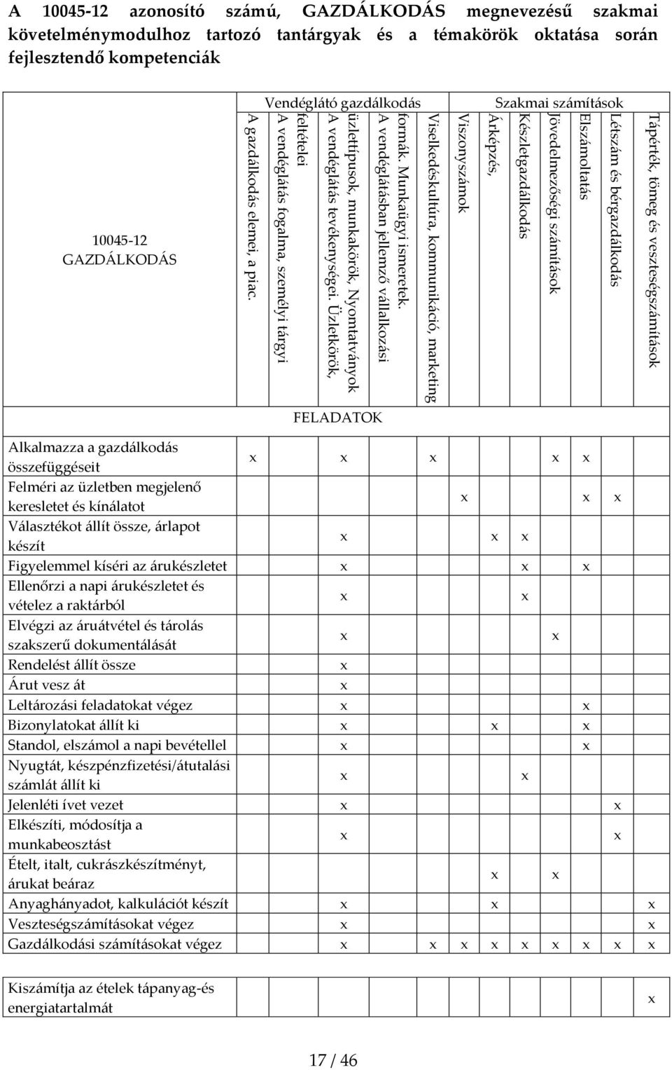 Üzletkörök, feltételei A vendéglátás fogalma, személyi tárgyi A gazdálkodás elemei, a piac.