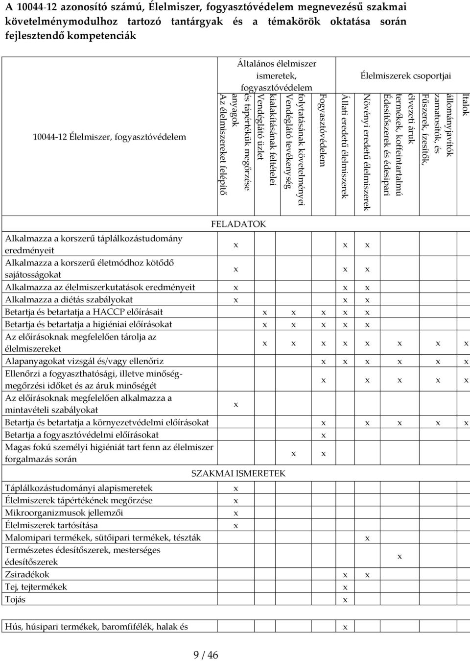 fogyasztóvédelem megnevezésű szakmai követelménymodulhoz tartozó tantárgyak és a témakörök oktatása során fejlesztendő kompetenciák Általános élelmiszer ismeretek, fogyasztóvédelem Élelmiszerek