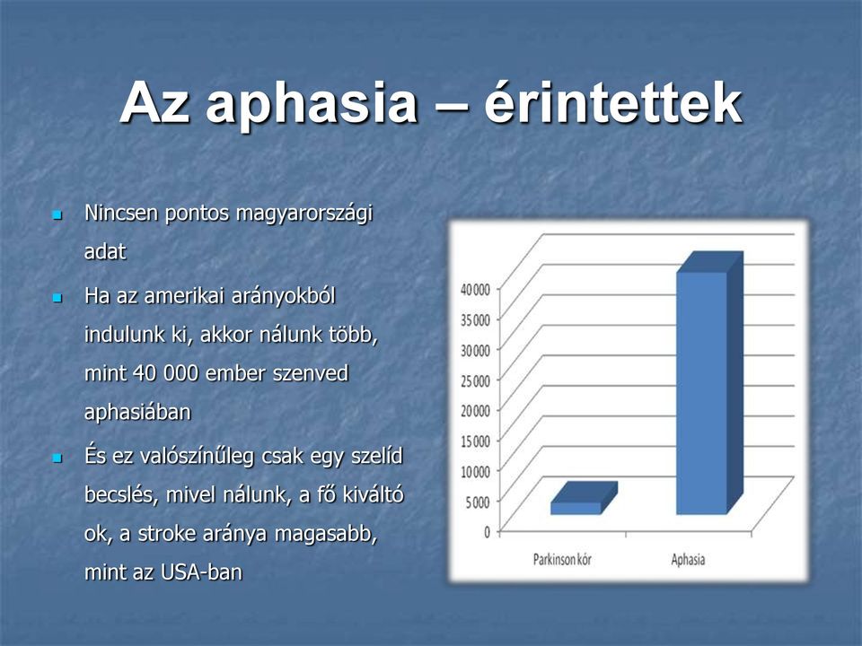 ember szenved aphasiában És ez valószínűleg csak egy szelíd