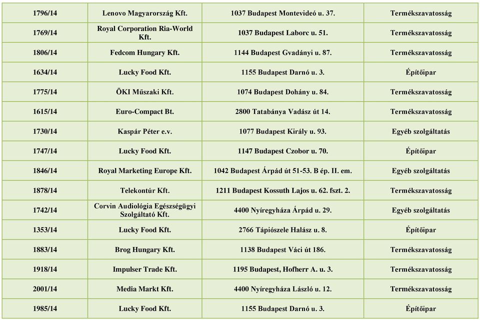 1077 Budapest Király u. 93. Egyéb szolgáltatás 1747/14 Lucky Food Kft. 1147 Budapest Czobor u. 70. Építőipar 1846/14 Royal Marketing Europe Kft. 1042 Budapest Árpád út 51-53. B ép. II. em.