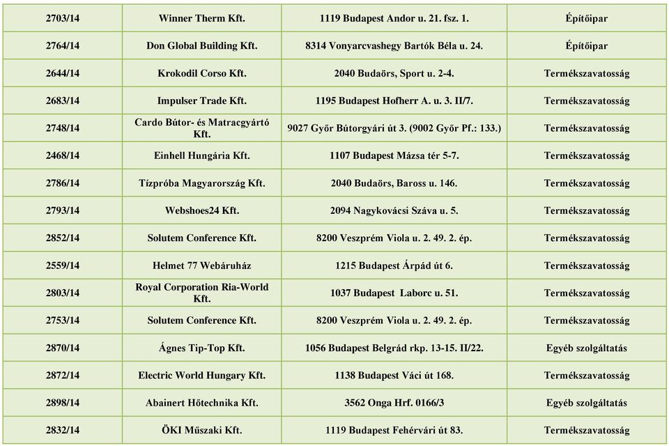 ) 2468/14 Einhell Hungária Kft. 1107 Budapest Mázsa tér 5-7. 2786/14 Tízpróba Magyarország Kft. 2040 Budaörs, Baross u. 146. 2793/14 Webshoes24 Kft. 2094 Nagykovácsi Száva u. 5. 2852/14 Solutem Conference Kft.