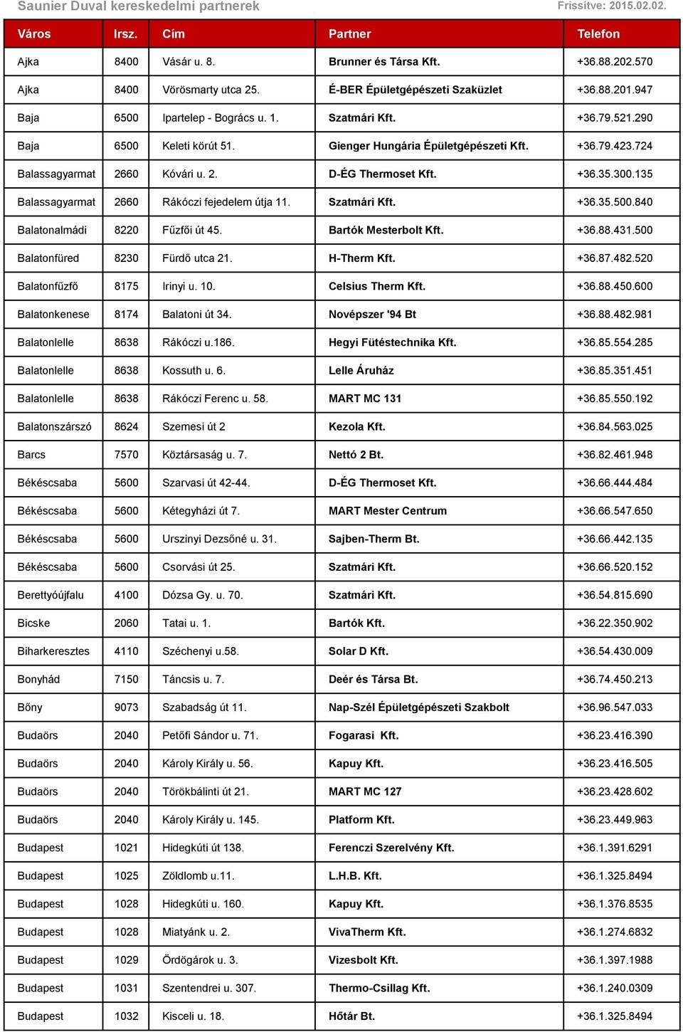 Szatmári Kft. +36.35.500.840 Balatonalmádi 8220 Fűzfői út 45. Bartók Mesterbolt Kft. +36.88.431.500 Balatonfüred 8230 Fürdő utca 21. H-Therm Kft. +36.87.482.520 Balatonfűzfő 8175 Irinyi u. 10.