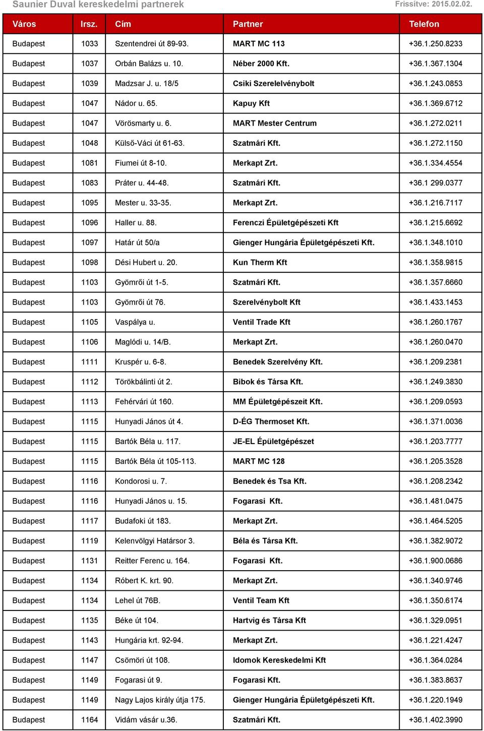 Merkapt Zrt. +36.1.334.4554 Budapest 1083 Práter u. 44-48. Szatmári Kft. +36.1 299.0377 Budapest 1095 Mester u. 33-35. Merkapt Zrt. +36.1.216.7117 Budapest 1096 Haller u. 88.