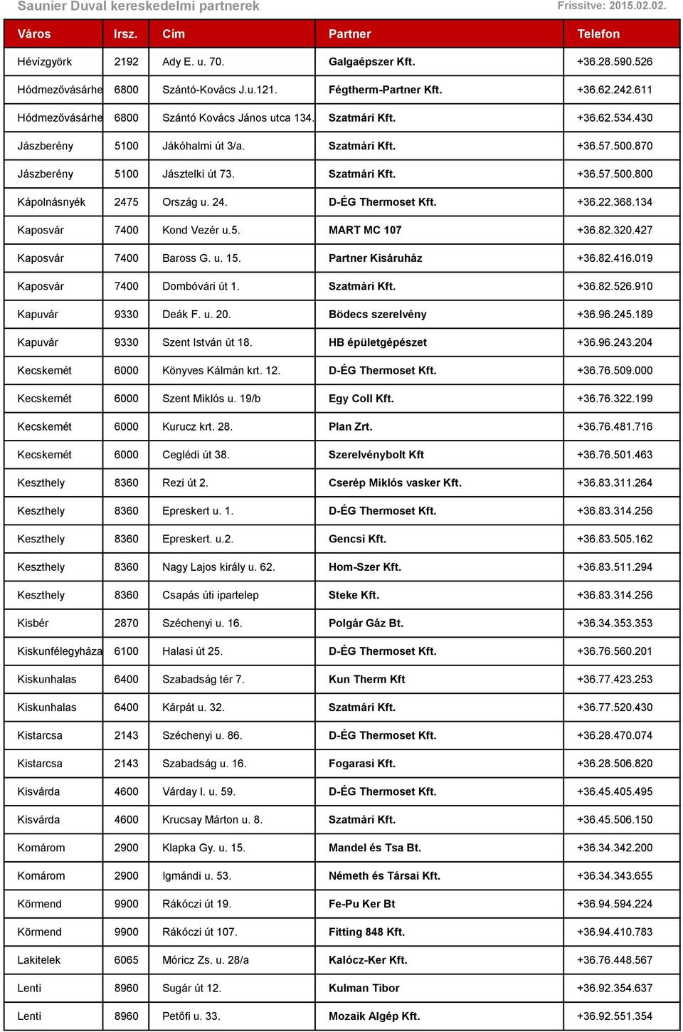 +36.22.368.134 Kaposvár 7400 Kond Vezér u.5. MART MC 107 +36.82.320.427 Kaposvár 7400 Baross G. u. 15. Partner Kisáruház +36.82.416.019 Kaposvár 7400 Dombóvári út 1. Szatmári Kft. +36.82.526.