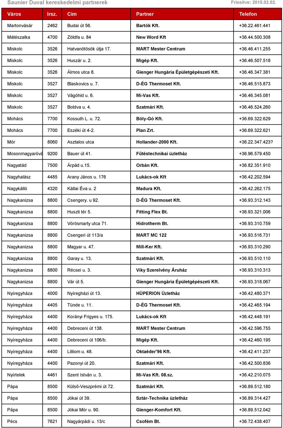 873 Miskolc 3527 Vágóhid u. 6. Mi-Vas Kft. +36.46.345.081 Miskolc 3527 Boldva u. 4. Szatmári Kft. +36.46.524.260 Mohács 7700 Kossuth L. u. 72. Bóly-Gó Kft. +36.69.322.629 Mohács 7700 Eszéki út 4-2.
