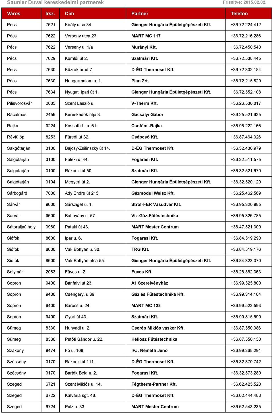 Gienger Hungária Épületgépészeti Kft. +36.72.552.108 Pilisvörösvár 2085 Szent László u. V-Therm Kft. +36.26.530.017 Rácalmás 2459 Kereskedők útja 3. Gacsályi Gábor +36.25.521.635 Rajka 9224 Kossuth L.