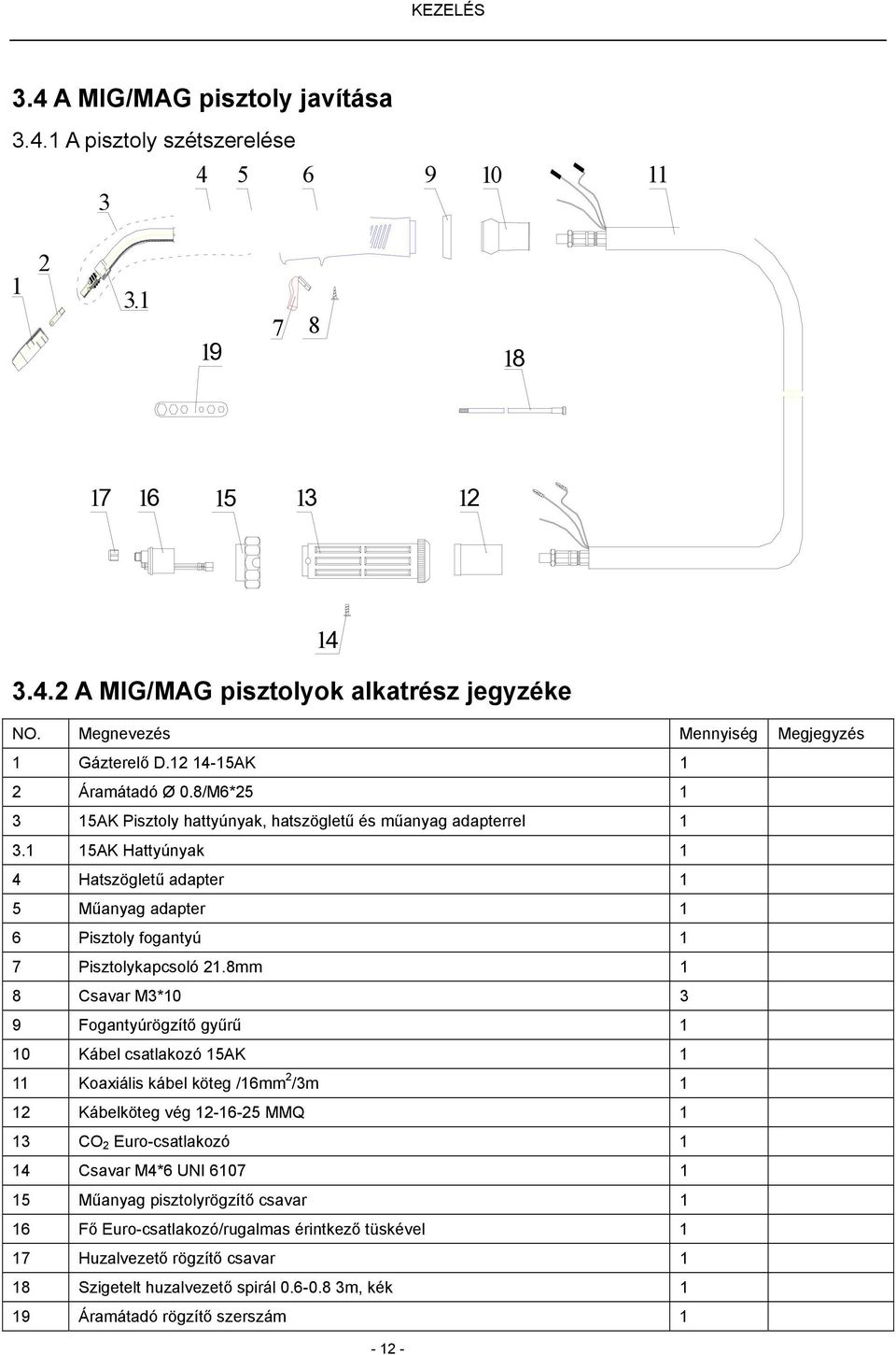 1 15AK Hattyúnyak 1 4 Hatszögletű adapter 1 5 Műanyag adapter 1 6 Pisztoly fogantyú 1 7 Pisztolykapcsoló 21.