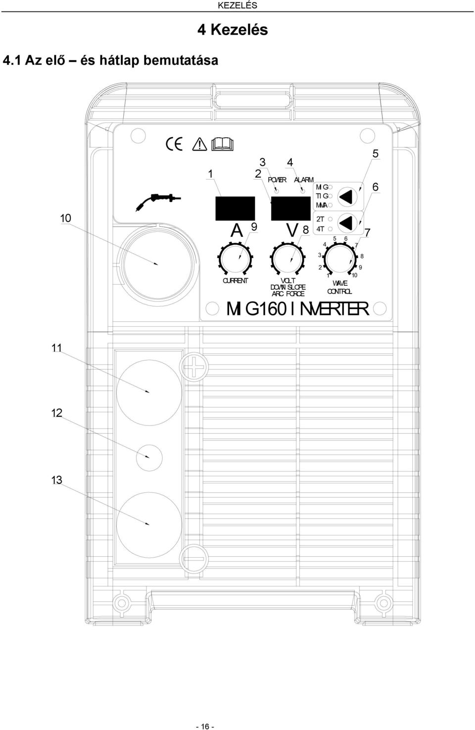 2T 4T 2 9 1 10 WAVE CONTROL MI G160 I NVERTER 8