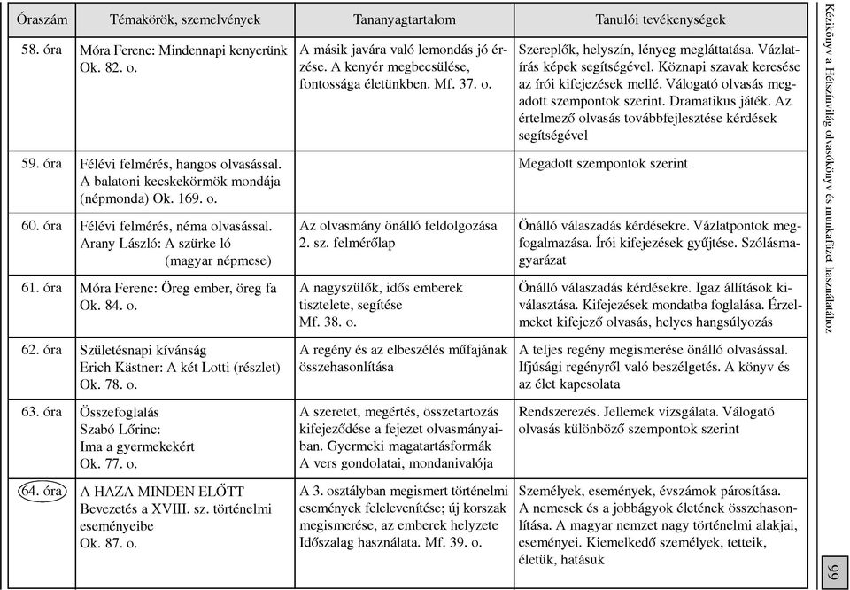 TANMENETJAVASLAT A 4. OSZTÁLY SZÁMÁRA Éves óraszám: 111 (+18) - PDF Free  Download