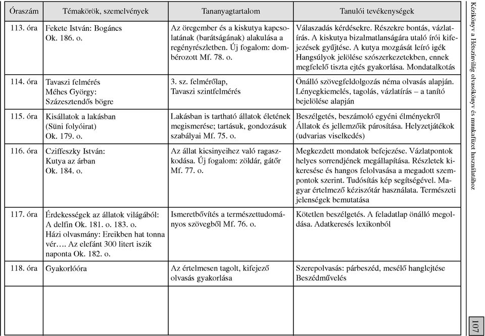 Új fogalom: dombérozott Mf. 78. o. 3. sz. felmérôlap, Tavaszi szintfelmérés Lakásban is tartható állatok életének megismerése; tartásuk, gondozásuk szabályai Mf. 75. o. Az állat kicsinyeihez való ragaszkodása.